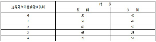 赛为斯声学分享-社会生活环境噪声排放标准