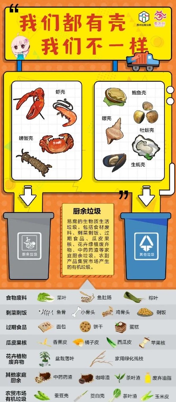 苏州生活垃圾怎么分类，赛为斯环保小贴士来啦