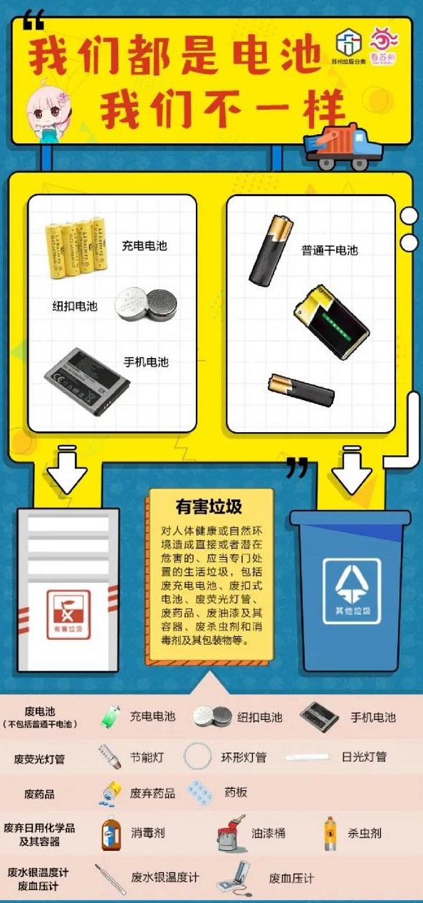 苏州生活垃圾怎么分类，赛为斯环保小贴士来啦
