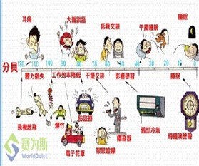 分贝dB(A)——人耳与客观世界的统一