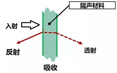 赛为斯声学专业分享-声传递损失 (STL)