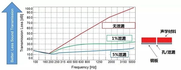 赛为斯声学专业分享-声传递损失 (STL)