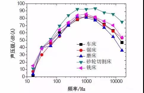 钢铁厂噪声污染哪道工序大？实验数据来说话！