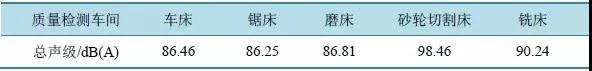 钢铁厂噪声污染哪道工序大？实验数据来说话！