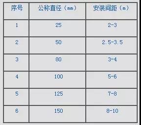 赛为斯声学分享-水泵的隔振要求及措施