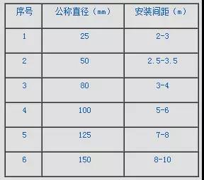 赛为斯声学分享-水泵的隔振要求及措施