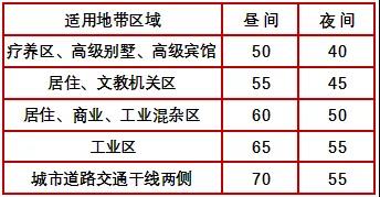 简析地铁减振降噪技术