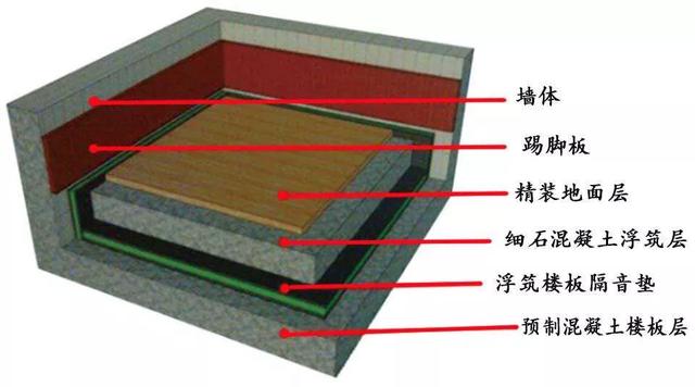 科普小讲堂：空鼓瓷砖噪音竟比正常地面高426倍？