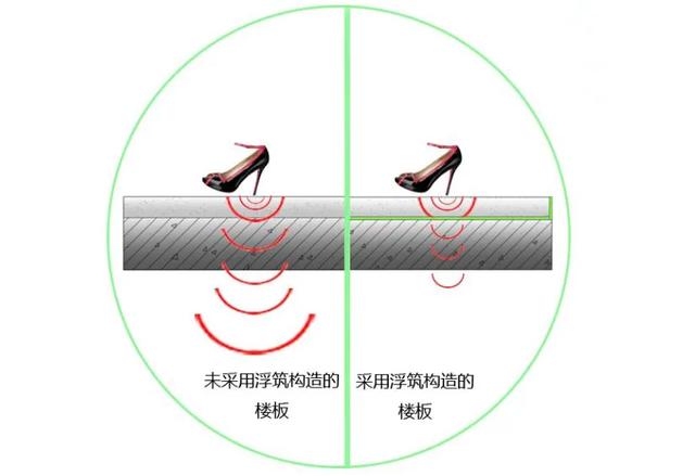 科普小讲堂：空鼓瓷砖噪音竟比正常地面高426倍？