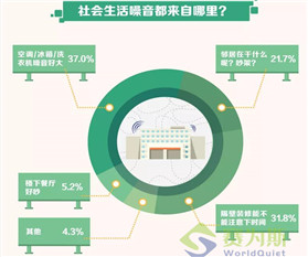 邻里噪音投诉无门，问题根源在对噪音的认定！
