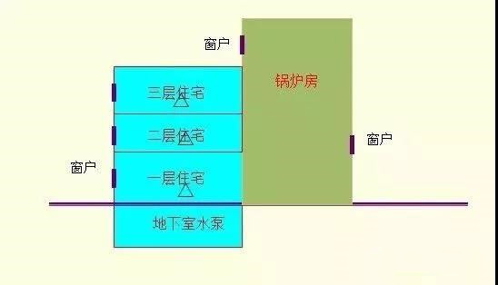 工业企业厂界噪声超标，监测如何布点