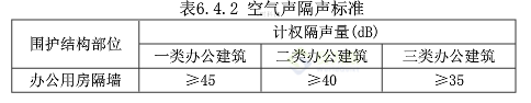 会议厅声学设计方案