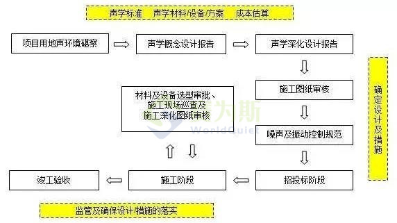 聘请声学顾问究竟有无必要性