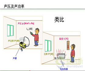 噪声源识别与定位的方法简析