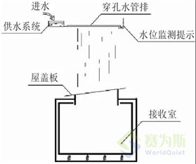 雨噪声实测，轻质屋面雨打噪声研究