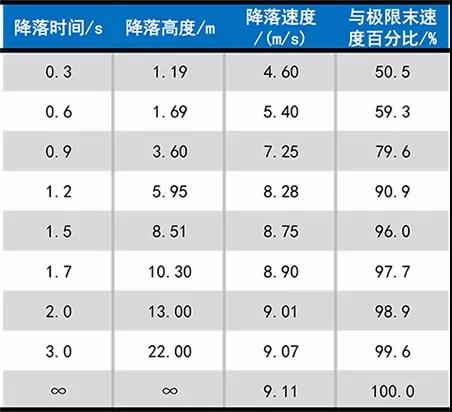 雨噪声实测，轻质屋面雨打噪声研究