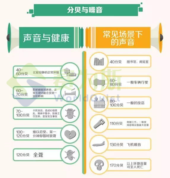 城市噪音污染不容忽视