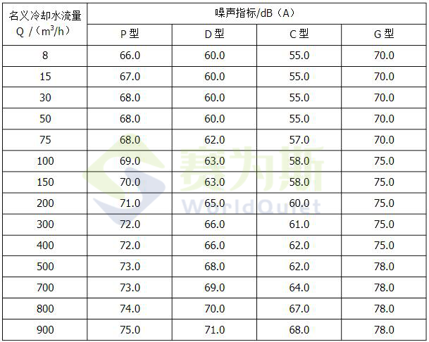 冷却塔噪声测试方法