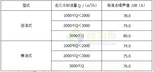冷却塔噪声测试方法