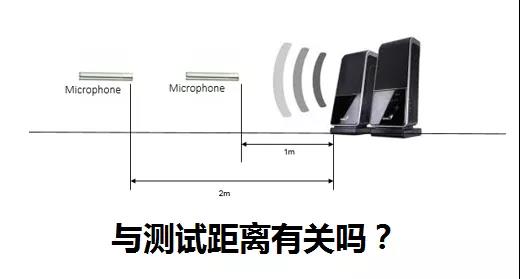 声学基础丨声功率的基本概念及测试方法