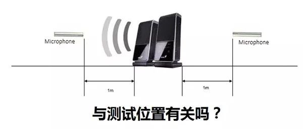 声学基础丨声功率的基本概念及测试方法