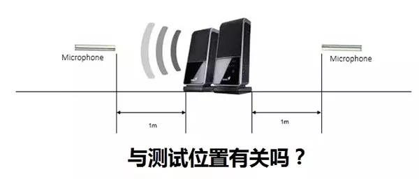 声学基础丨声功率的基本概念及测试方法