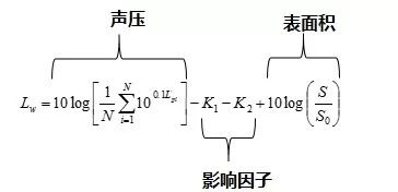 声学基础丨声功率的基本概念及测试方法
