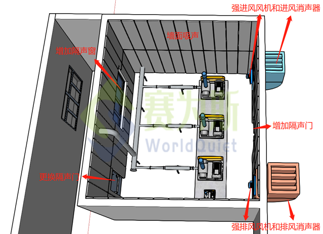药厂罗茨风机房噪音大，相邻实验室都难逃干扰