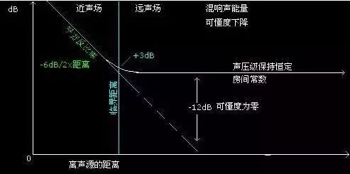 赛为斯声学大讲堂丨常见建筑声学术语集锦