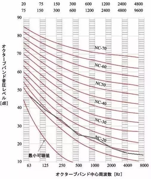 赛为斯声学大讲堂丨常见建筑声学术语集锦