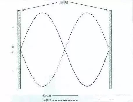 赛为斯声学大讲堂丨常见建筑声学术语集锦