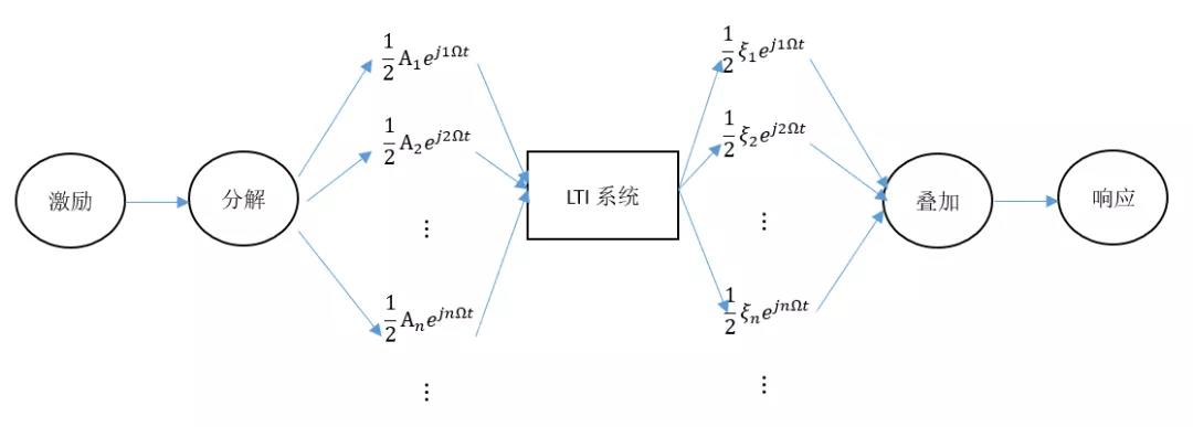 赛为斯声学大讲堂丨振动学