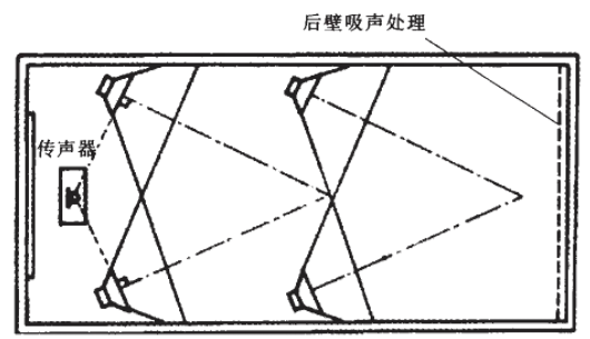 赛为斯声学讲堂丨声学术语专题阻抗曲线