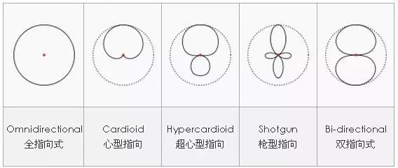 赛为斯声学讲堂丨声学术语专题阻抗曲线