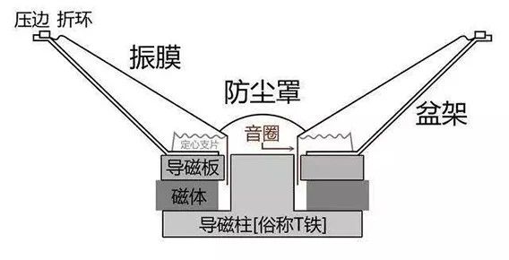 赛为斯声学讲堂丨声学术语专题阻抗曲线