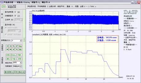 赛为斯声学讲堂丨声品质的应用分析方法