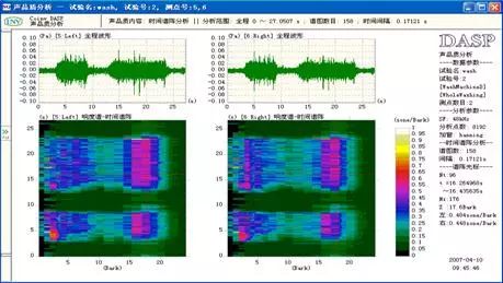 赛为斯声学讲堂丨声品质的应用分析方法