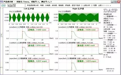 赛为斯声学讲堂丨声品质的应用分析方法