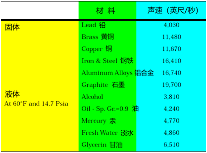 知识窗|过程流体声学