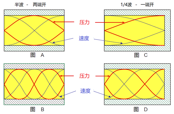 知识窗|过程流体声学