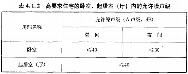 赛为斯声学分享丨民用建筑隔声设计规范