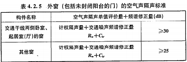 赛为斯声学分享丨民用建筑隔声设计规范