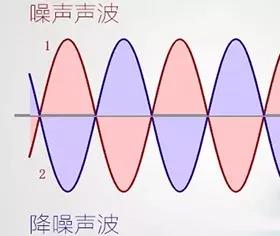 利用反声波消除噪声