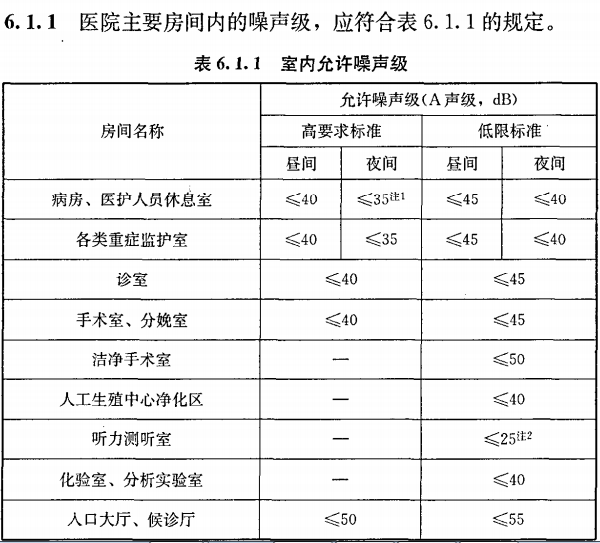 医院建筑的噪声标准