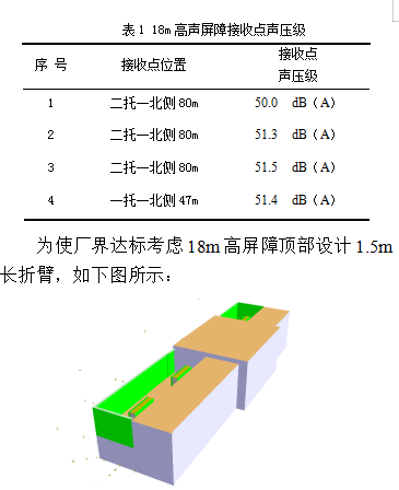 基于soundplan的燃机进风口声屏障设计研究