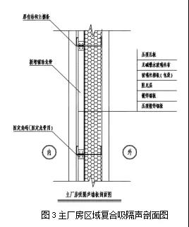 具体项目谈燃煤电厂噪声综合治理