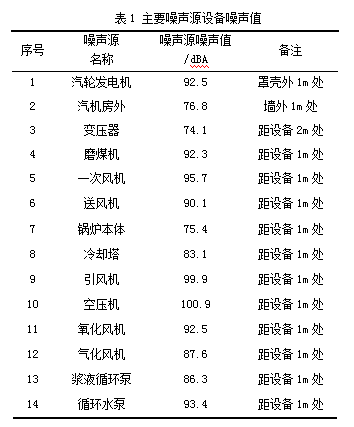 具体项目谈燃煤电厂噪声综合治理