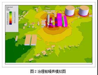 具体项目谈燃煤电厂噪声综合治理