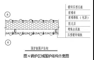 具体项目谈燃煤电厂噪声综合治理