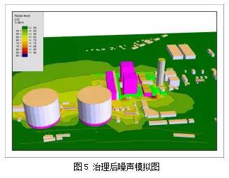 具体项目谈燃煤电厂噪声综合治理